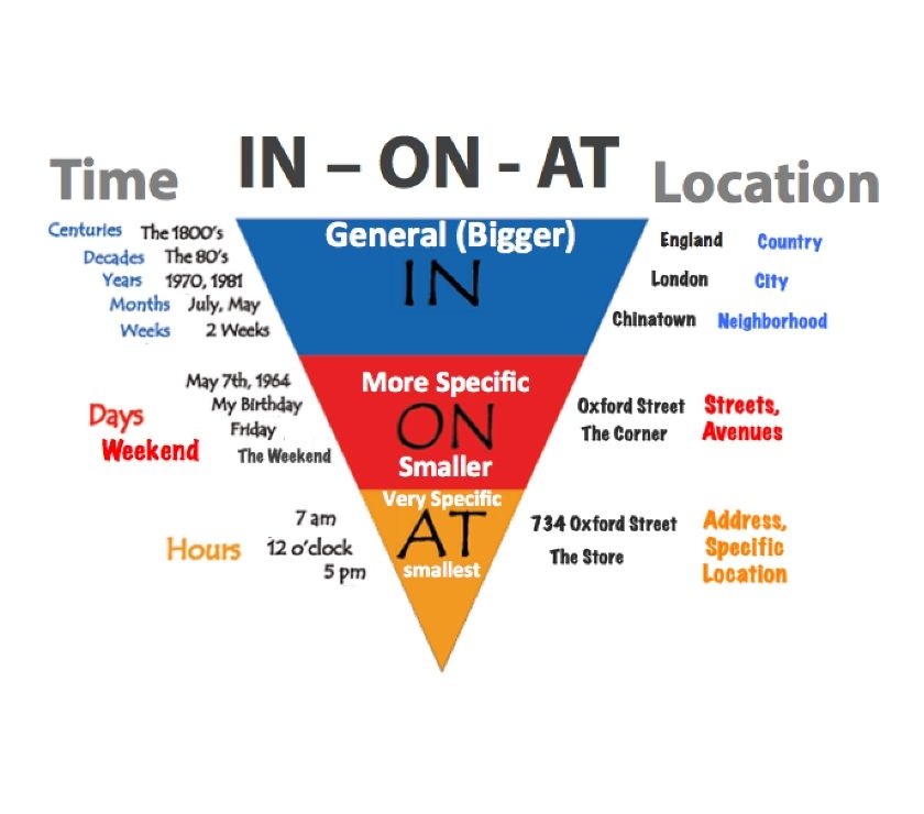 INGLÊS INTERATIVO- Ensino personalizado!