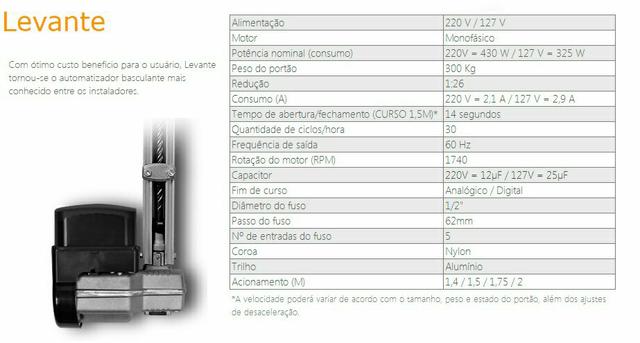 Kit Motor Portão Eletrônico Basculante PPA Levante