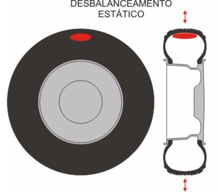 Alinhamento de direção 4 balanceamento de rodas