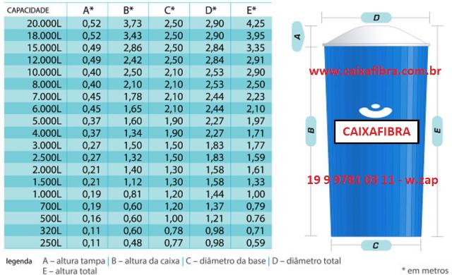 Locaçao de Caixa d agua 